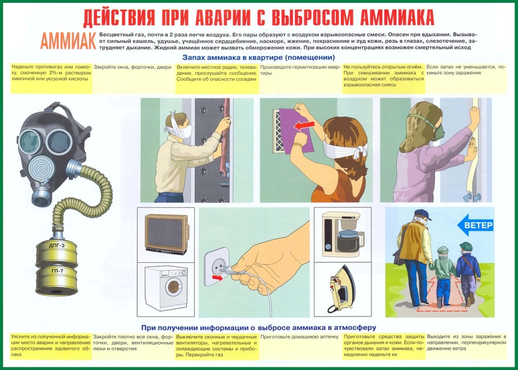 Контрольная работа по теме Аварии на химических объектах России